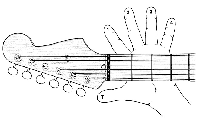 f和弦的按法技巧