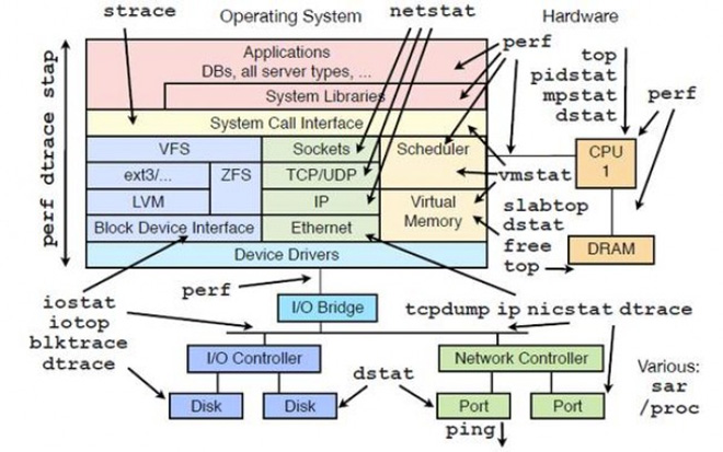 linux结构图